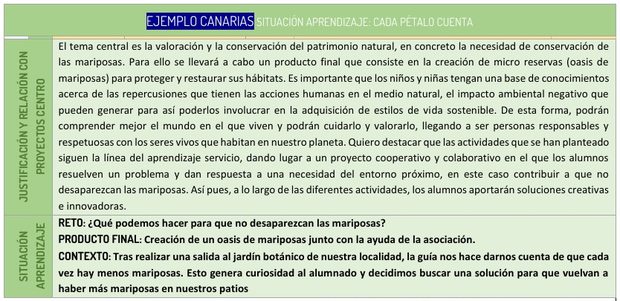 Plantilla real de situación de aprendizaje adaptada a una comunidad